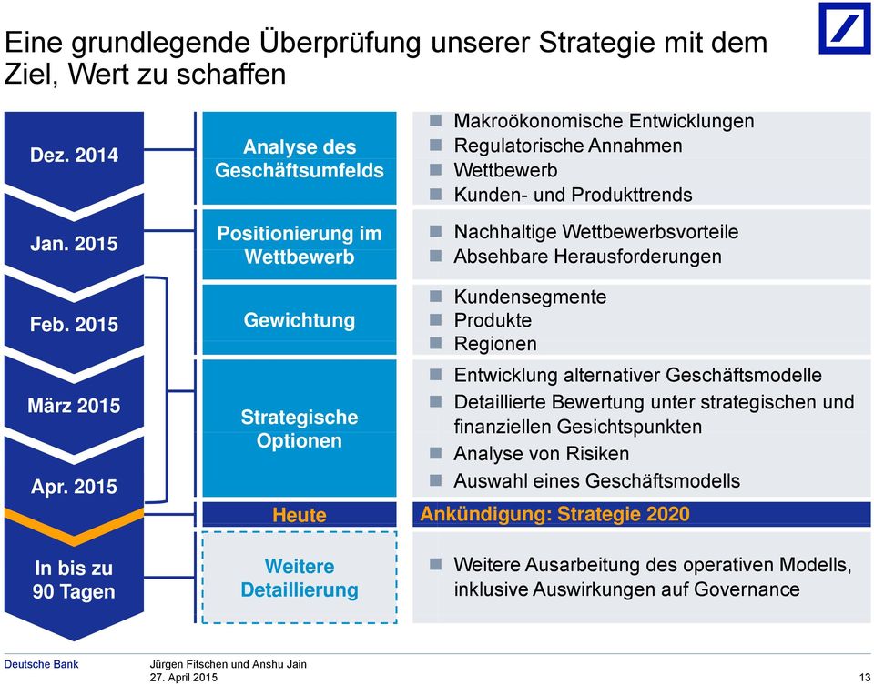 Regulatorische Annahmen Wettbewerb Kunden- und Produkttrends Nachhaltige Wettbewerbsvorteile Absehbare Herausforderungen Kundensegmente Produkte Regionen Entwicklung alternativer