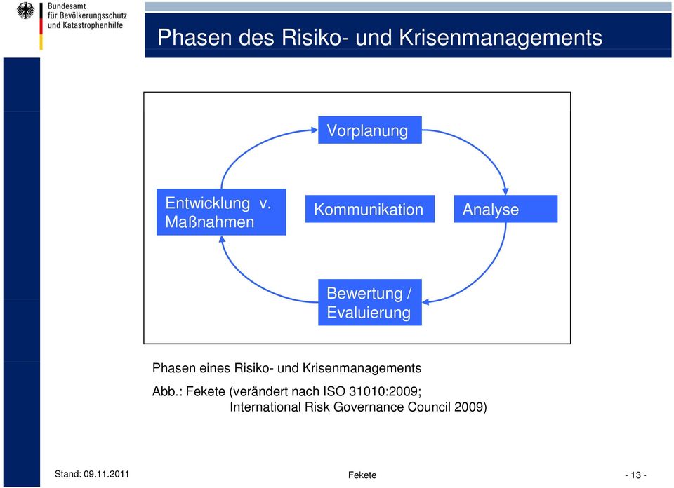 Risiko- und Krisenmanagements Abb.