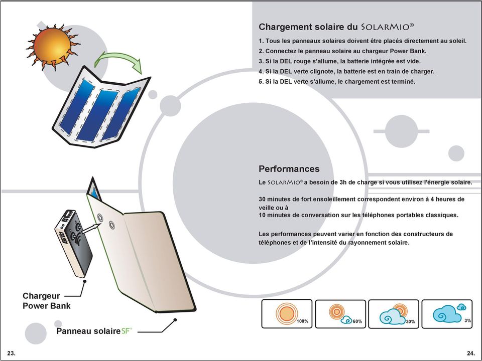 Performances Le SolarMio a besoin de 3h de charge si vous utilisez l énergie solaire.