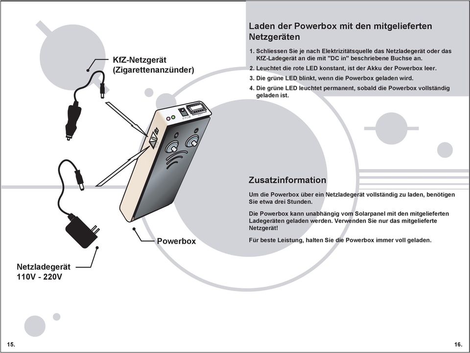 Die grüne LED blinkt, wenn die Powerbox geladen wird. 4. Die grüne LED leuchtet permanent, sobald die Powerbox vollständig geladen ist.