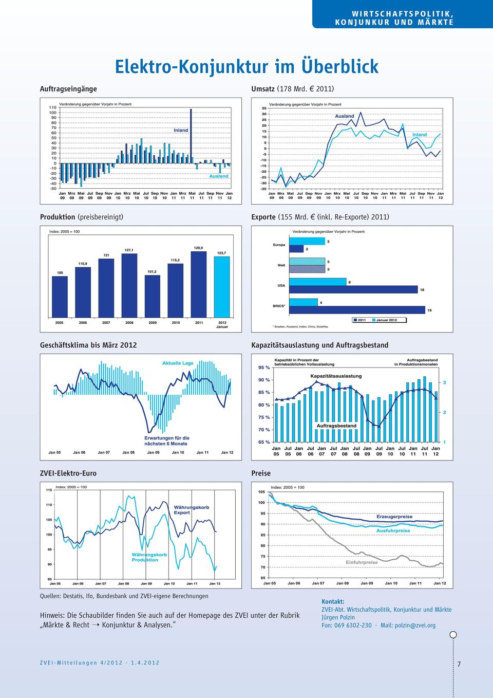 Re-Exporte) 2011) Geschäftsklima bis März 2012 Kapazitätsauslastung und Auftragsbestand ZVEI-Elektro-Euro Preise Quellen: Destatis, Ifo, Bundesbank und