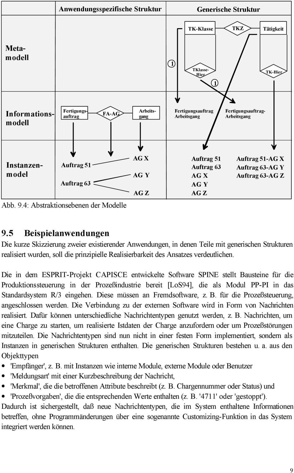 4: Abstraktionsebenen der Modelle 9.