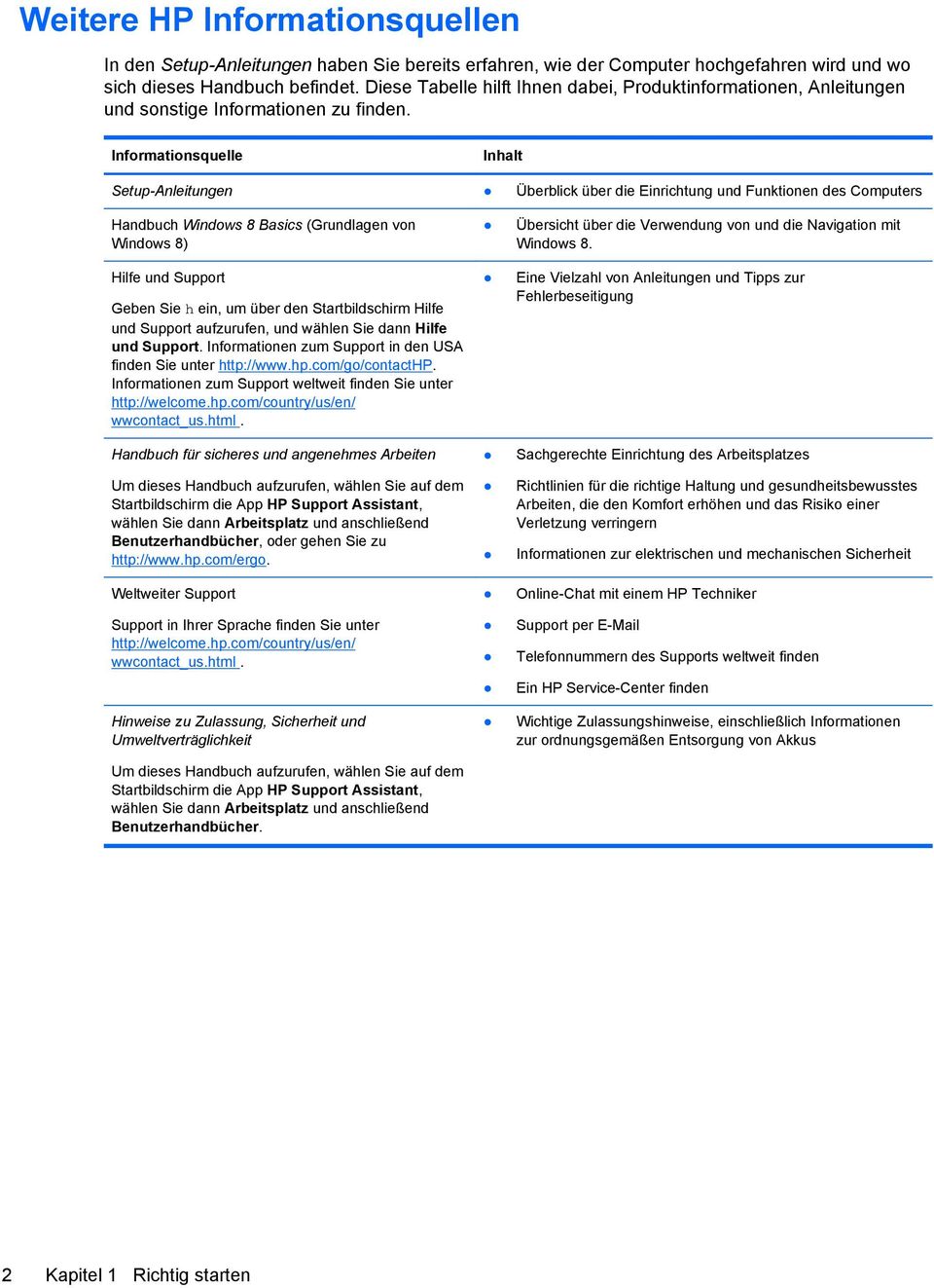 Informationsquelle Inhalt Setup-Anleitungen Überblick über die Einrichtung und Funktionen des Computers Handbuch Windows 8 Basics (Grundlagen von Windows 8) Hilfe und Support Geben Sie h ein, um über