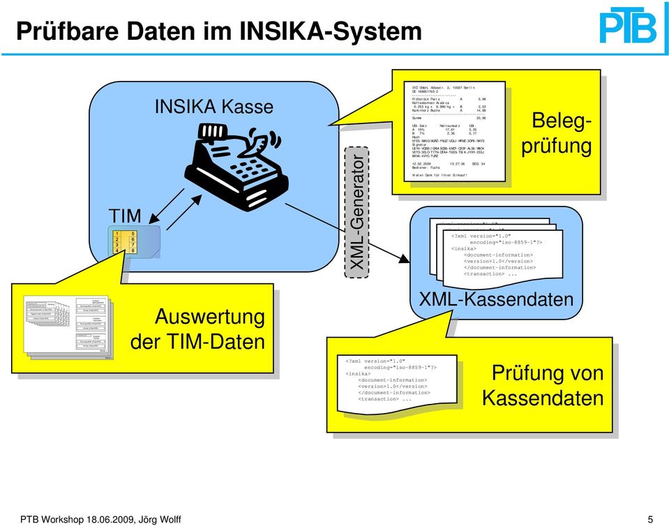 BCD) speicher 5 Umsatzsteuersatz (2 Byte BCD) speicher 6 Umsatzsteuersatz (2 Byte BCD) Umsatzsteuersatz (2 Byte BCD) Negativumsatz (8 Umsatzsteuersatz Byte BCD) (2 Byte BCD) Negativumsatz (8 Byte