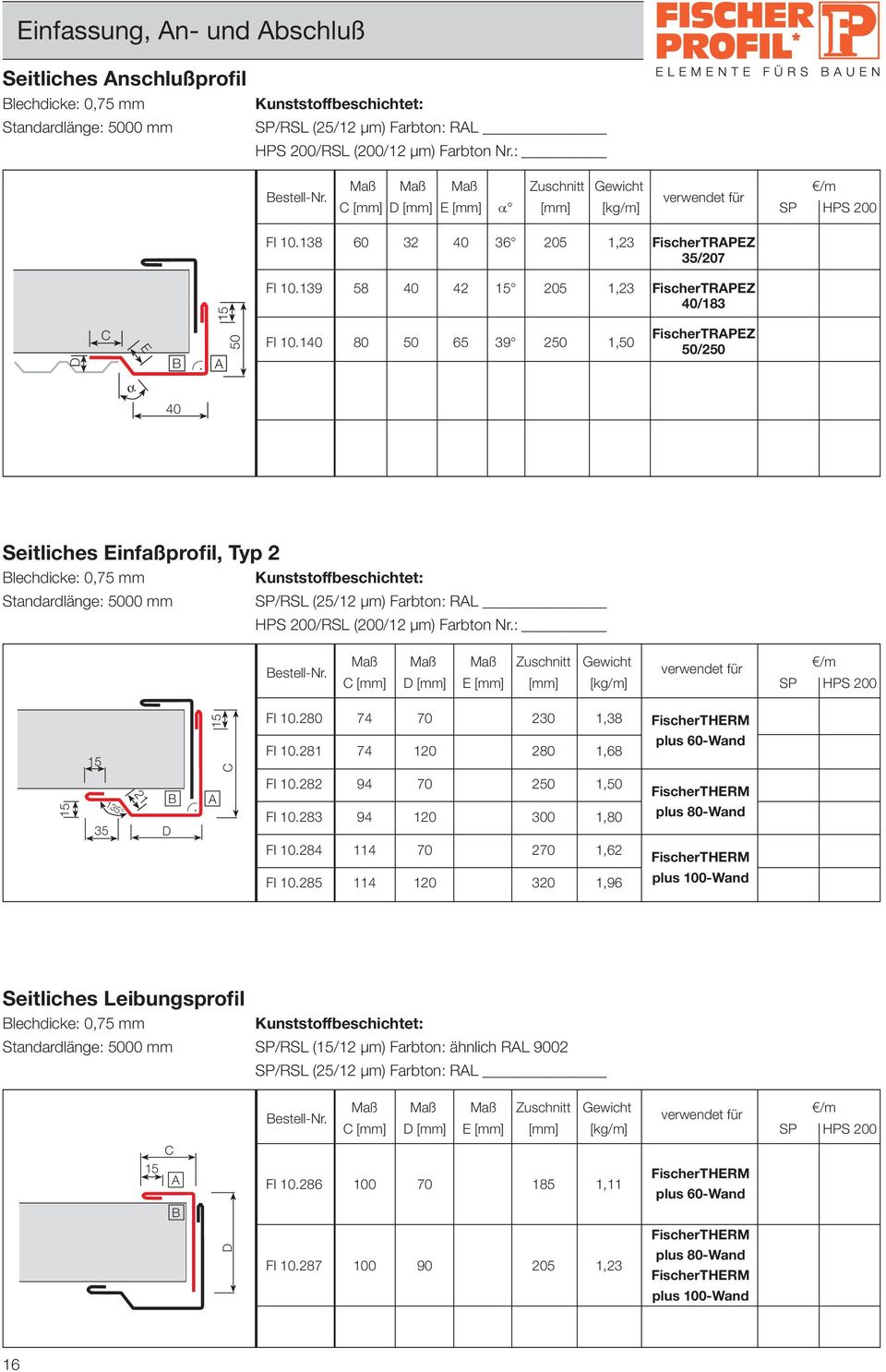 140 80 50 65 39 250 1,50 FischerTRPZ 50/250 a 40 Seitliches infaßprofil, Typ 2 SP/RSL (25/12 µm) Farbton: RL Maß Maß Maß Zuschnitt Gewicht /m [mm] [mm] [mm] [mm] [kg/m] SP HPS 200 FI 10.