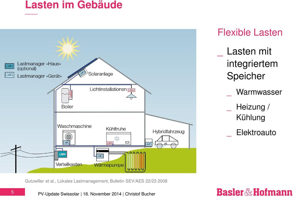 Kühlung _ Elektroauto Gutzwiller et al.