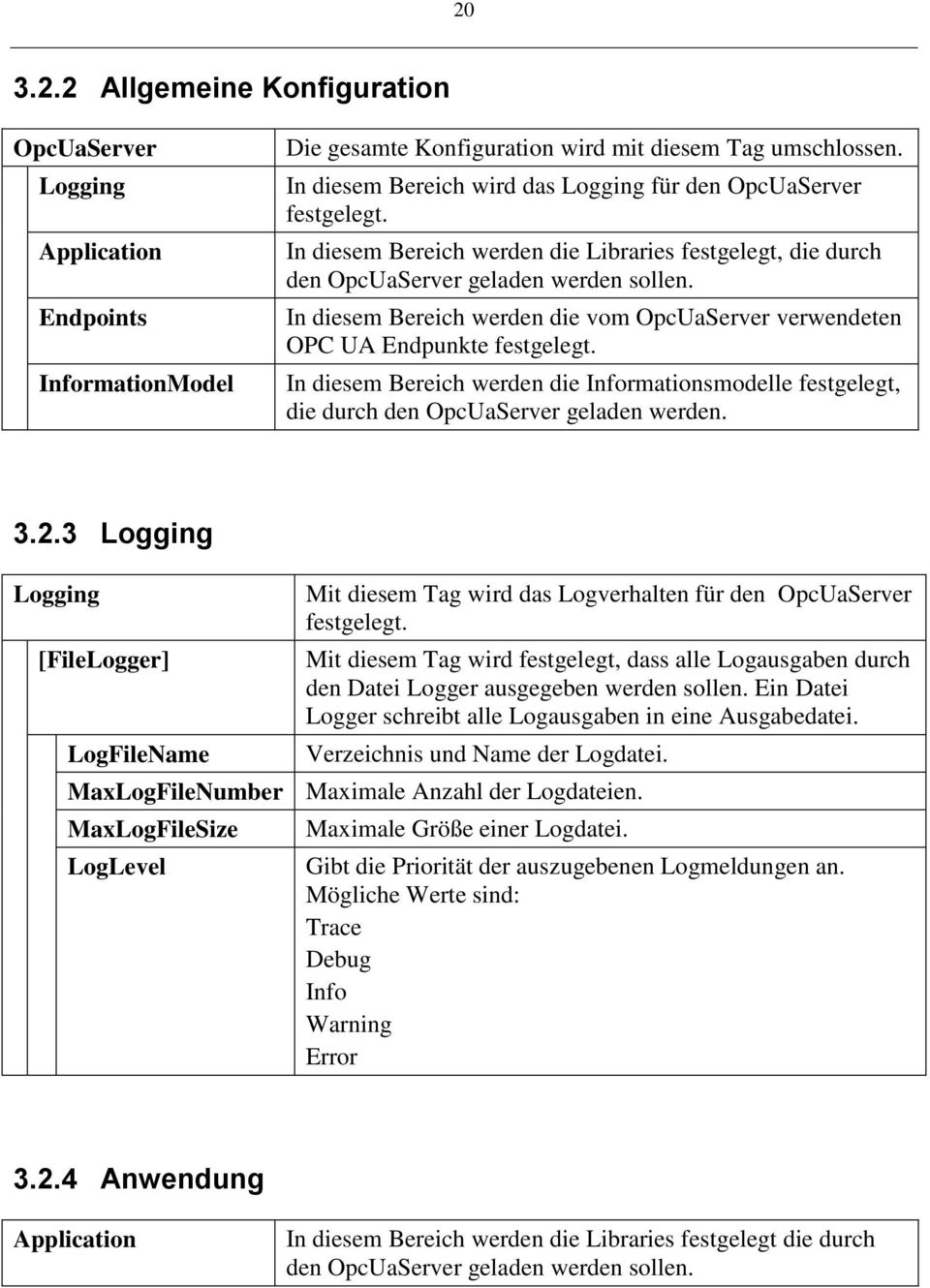 In diesem Bereich werden die vom OpcUaServer verwendeten OPC UA Endpunkte festgelegt. In diesem Bereich werden die Informationsmodelle festgelegt, die durch den OpcUaServer geladen werden. 3.2.