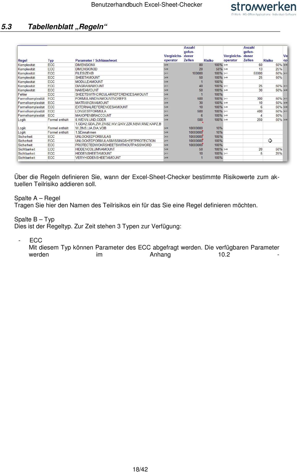 Spalte A Regel Tragen Sie hier den Namen des Teilrisikos ein für das Sie eine Regel definieren möchten.