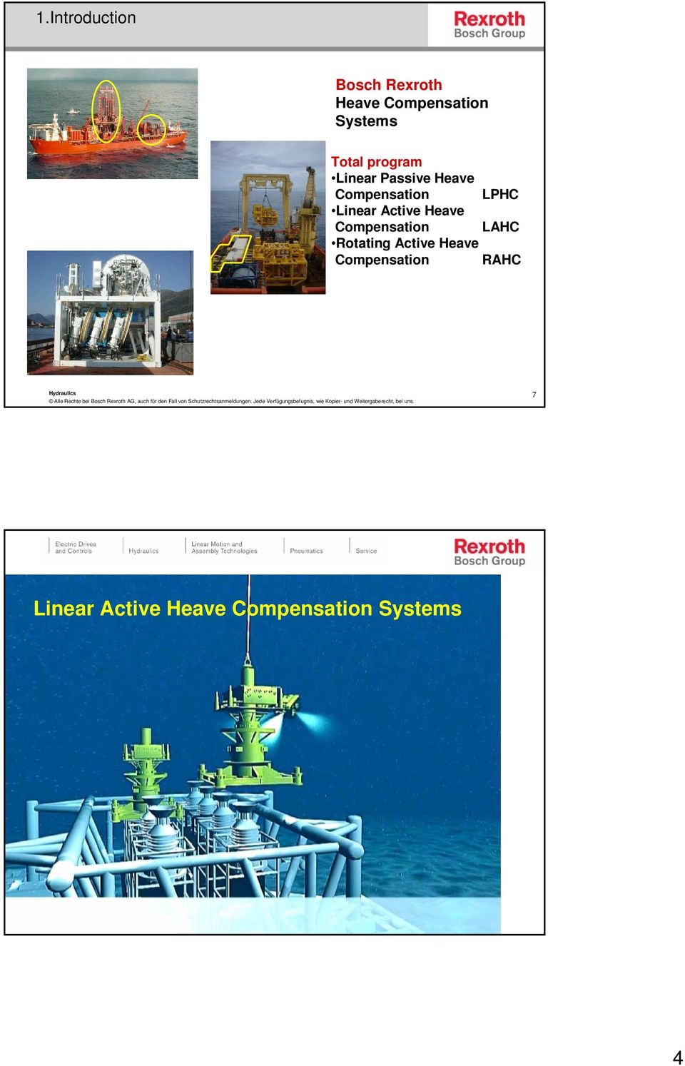 Linear Active Heave Compensation LAHC Rotating Active