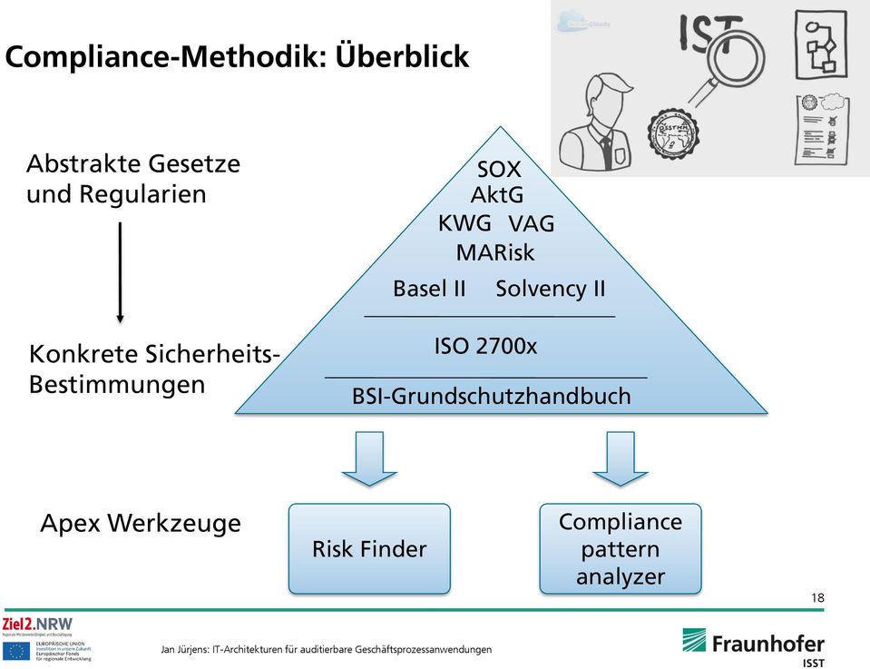 Solvency II BSI-Grundschutzhandbuch Apex Werkzeuge Risk Finder Compliance