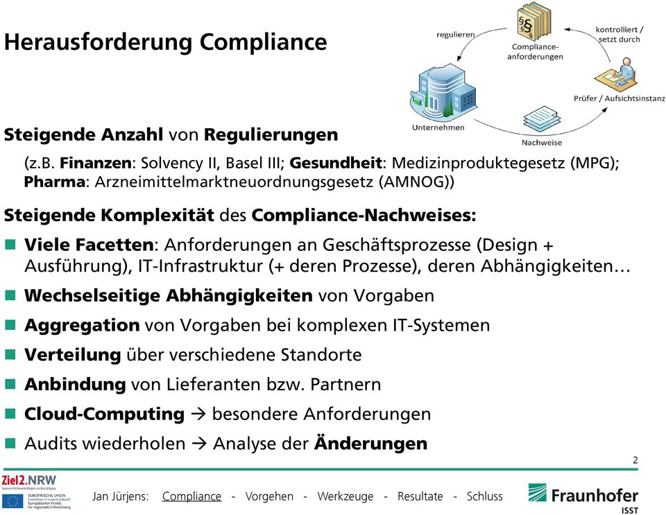 Compliance-Nachweises: Viele Facetten: Anforderungen an Geschäftsprozesse (Design + Ausführung), IT-Infrastruktur (+ deren Prozesse), deren Abhängigkeiten