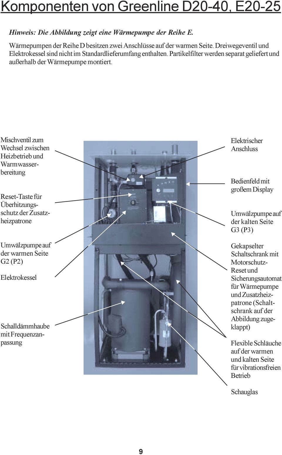 Mischventil zum Wechsel zwischen Heizbetrieb und Warmwasserbereitung Reset-Taste für Überhitzungsschutz der Zusatzheizpatrone Umwälzpumpe auf der warmen Seite G2 (P2) Elektrokessel Schalldämmhaube