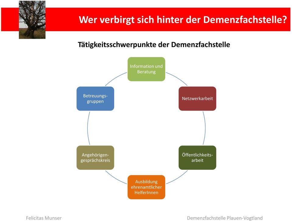 und Beratung Angehörigengesprächskreis Betreuungsgruppen