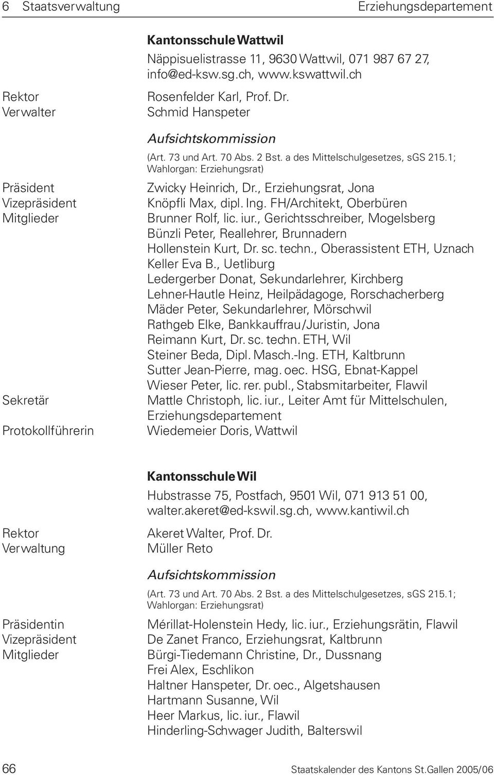 FH/Architekt, Oberbüren Brunner Rolf, lic. iur., Gerichtsschreiber, Mogelsberg Bünzli Peter, Reallehrer, Brunnadern Hollenstein Kurt, Dr. sc. techn., Oberassistent ETH, Uznach Keller Eva B.