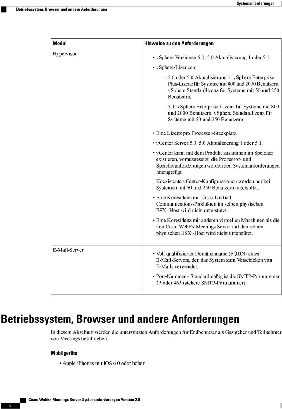 vsphere Standardlizenz für Systeme mit 50 und 250 Benutzern. Eine Lizenz pro Prozessor-Steckplatz. vcenter Server 5.0, 5.0 Aktualisierung 1 