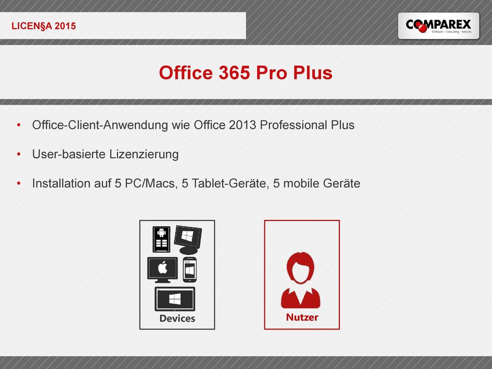 User-basierte Lizenzierung Installation auf