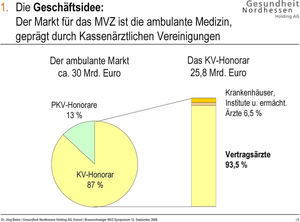 Euro PKV-Honorare 13 % Das KV-Honorar 25,8 Mrd. Euro Krankenhäuser, Institute u. ermächt.