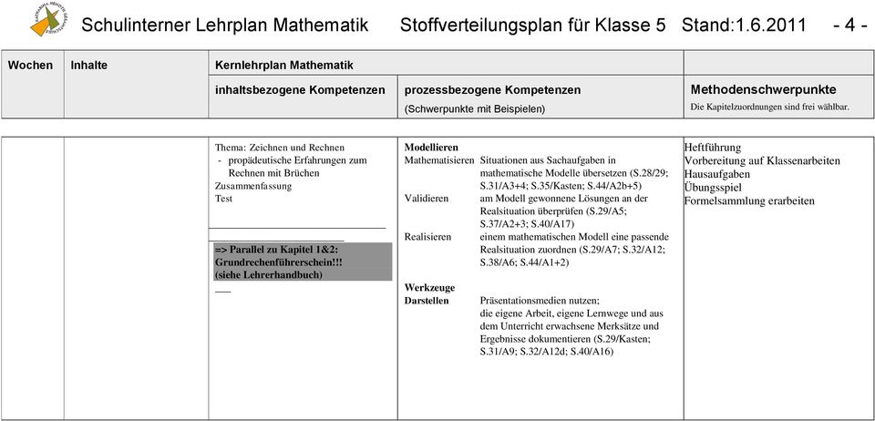 !! (siehe Lehrerhandbuch) Modellieren Mathematisieren Situationen aus Sachaufgaben in mathematische Modelle übersetzen (S.28/29; S.31/A3+4; S.35/Kasten; S.