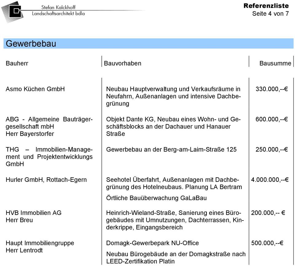 000,-- THG Immobilien-Management und Projektentwicklungs GmbH Gewerbebau an der Berg-am-Laim-Straße 125 250.