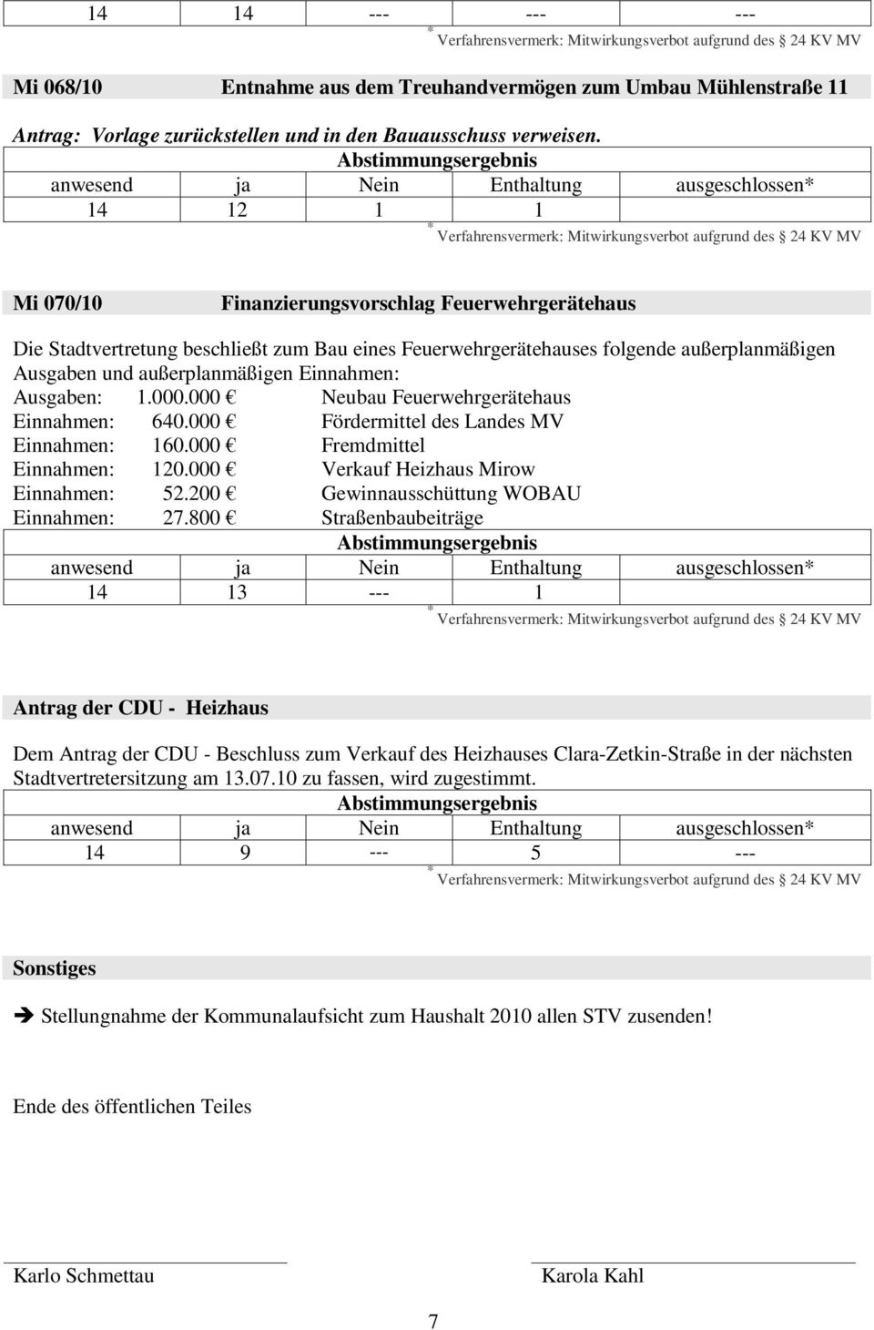 Ausgaben: 1.000.000 Neubau Feuerwehrgerätehaus Einnahmen: 640.000 Fördermittel des Landes MV Einnahmen: 160.000 Fremdmittel Einnahmen: 120.000 Verkauf Heizhaus Mirow Einnahmen: 52.