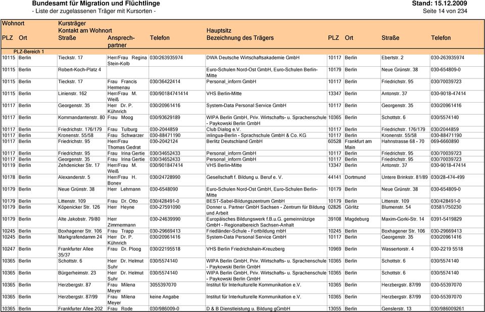 17 Frau Francis 030/36422414 Personal_inform GmbH 10117 Berlin Friedrichstr. 95 030/70039723 Hermenau 10115 Berlin Linienstr. 162 Herr/Frau M. 030/90184741414 VHS Berlin-Mitte 13347 Berlin Antonstr.
