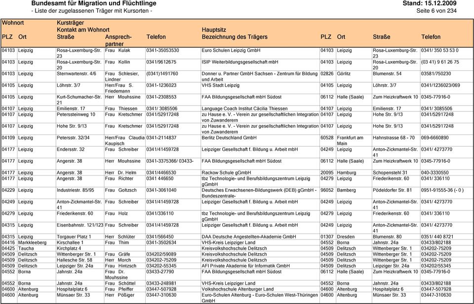 Partner GmbH Sachsen - Zentrum für Bildung 02826 Görlitz Blumenstr. 54 03581/750230 Lindner und Arbeit 04105 Leipzig Löhrstr. 3/7 Herr/Frau S. 0341-1236023 VHS Stadt Leipzig 04105 Leipzig Löhrstr.