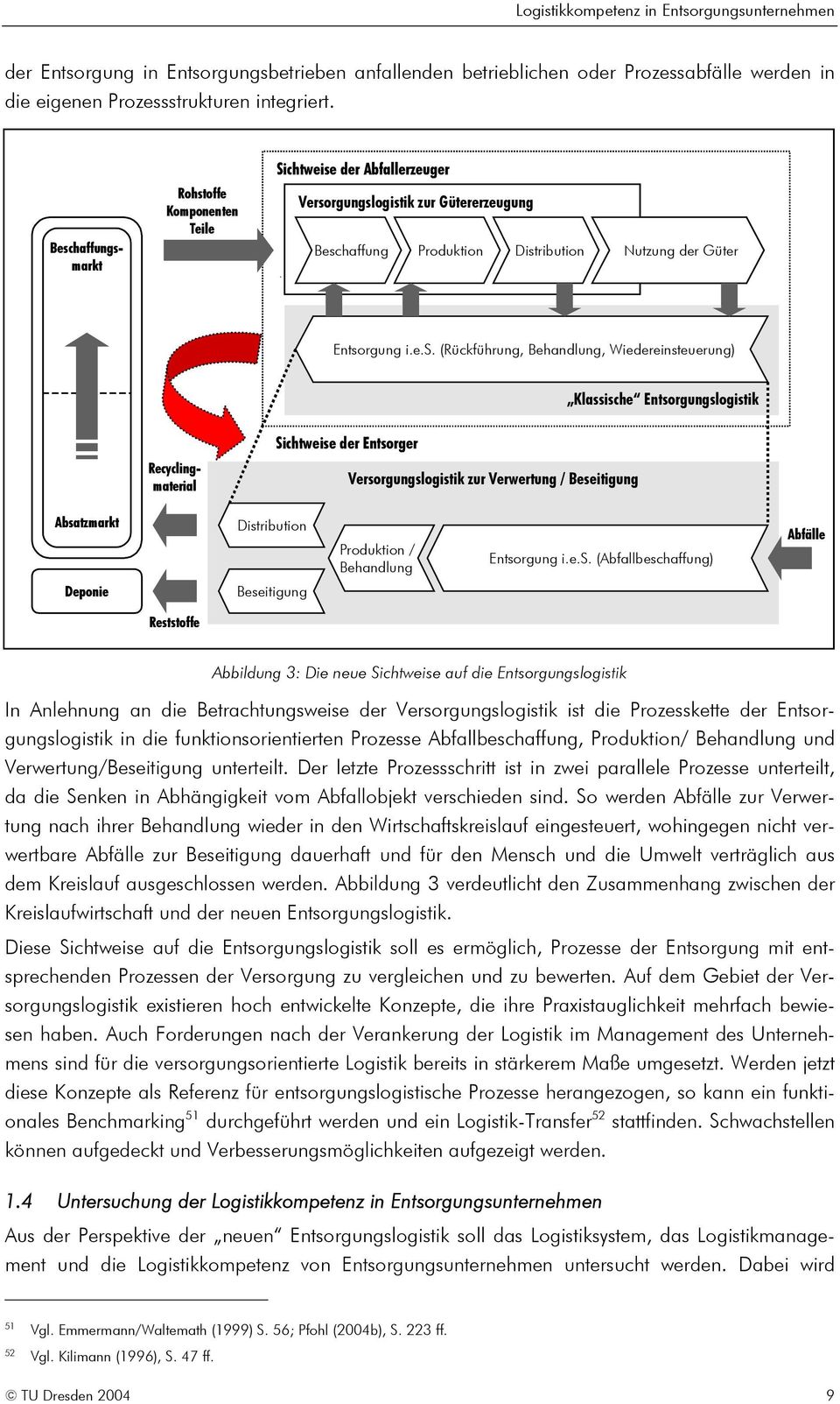 Wiedereinsteuerung) Beschaffungsmarkt Recyclingmaterial Klassische Entsorgungslogistik Sichtweise der Entsorger Versorgungslogistik zur Verwertung / Beseitigung Absatzmarkt Deponie Distribution