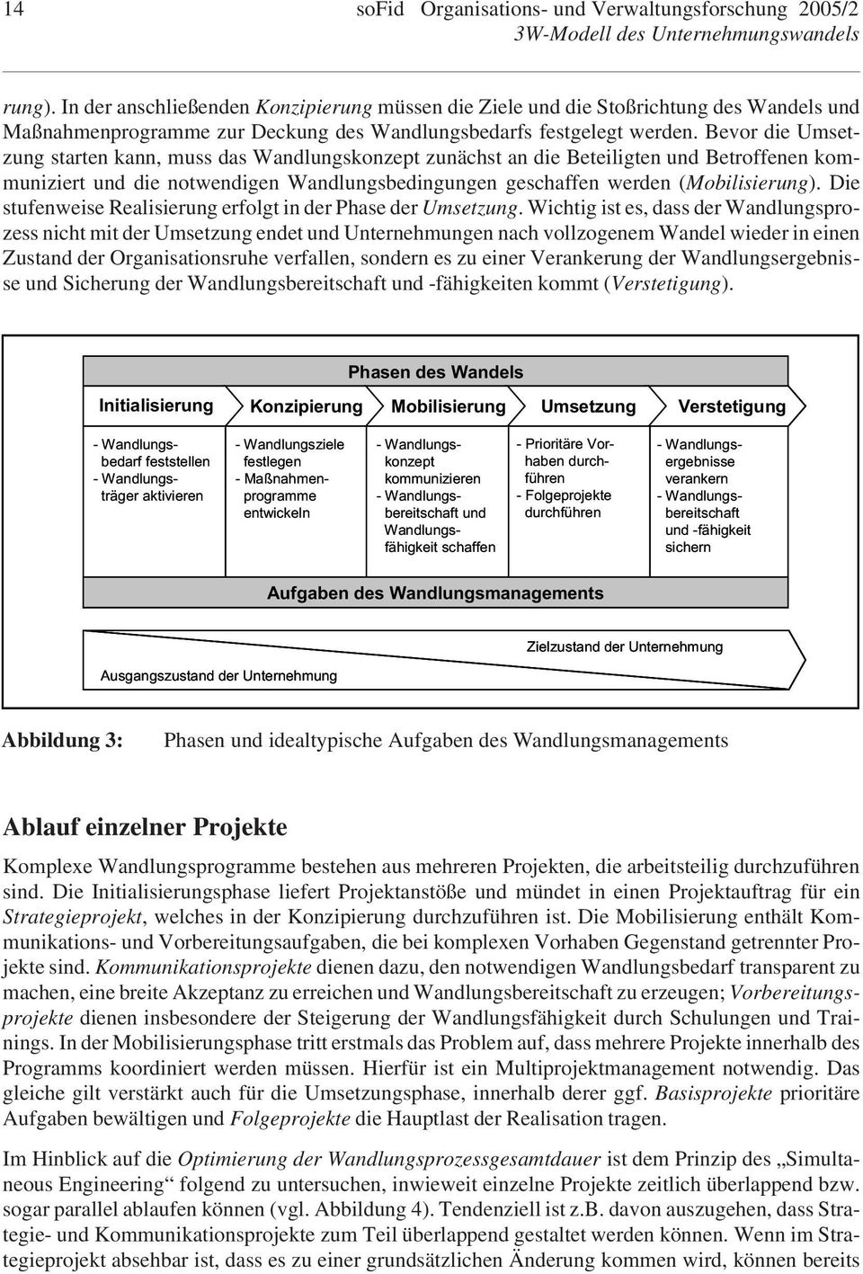 Bevor die Umsetzung starten kann, muss das Wandlungskonzept zunächst an die Beteiligten und Betroffenen kommuniziert und die notwendigen Wandlungsbedingungen geschaffen werden (Mobilisierung).