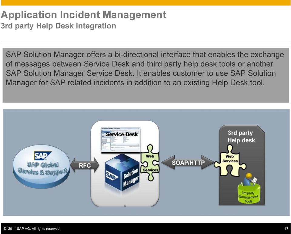 another SAP Solution Manager Service Desk.