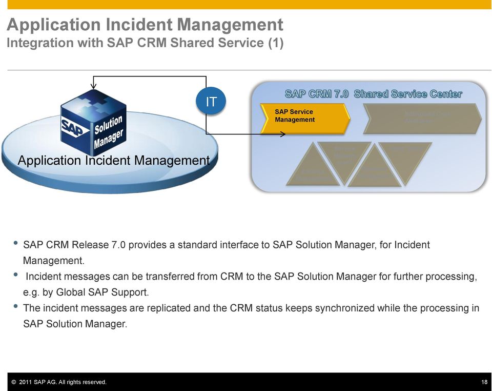 0 provides a standard interface to SAP Solution Manager, for Incident Management.