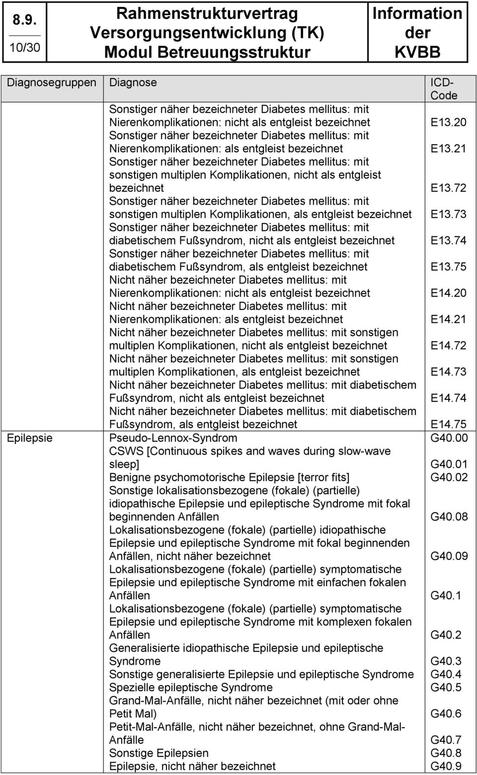 Diabetes mellitus: mit sonstigen multiplen Komplikationen, als entgleist bezeichnet Sonstiger näher bezeichneter Diabetes mellitus: mit diabetischem Fußsyndrom, nicht als entgleist bezeichnet