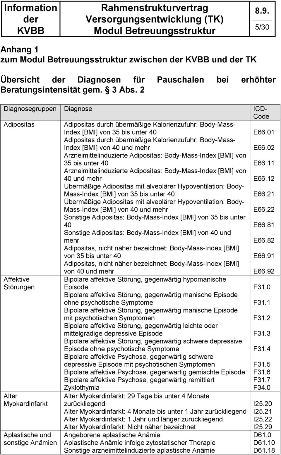 Arzneimittelinduzierte Adipositas: Body-Mass-Index [BMI] von 35 bis unter 40 Arzneimittelinduzierte Adipositas: Body-Mass-Index [BMI] von 40 und mehr Übermäßige Adipositas mit alveolärer