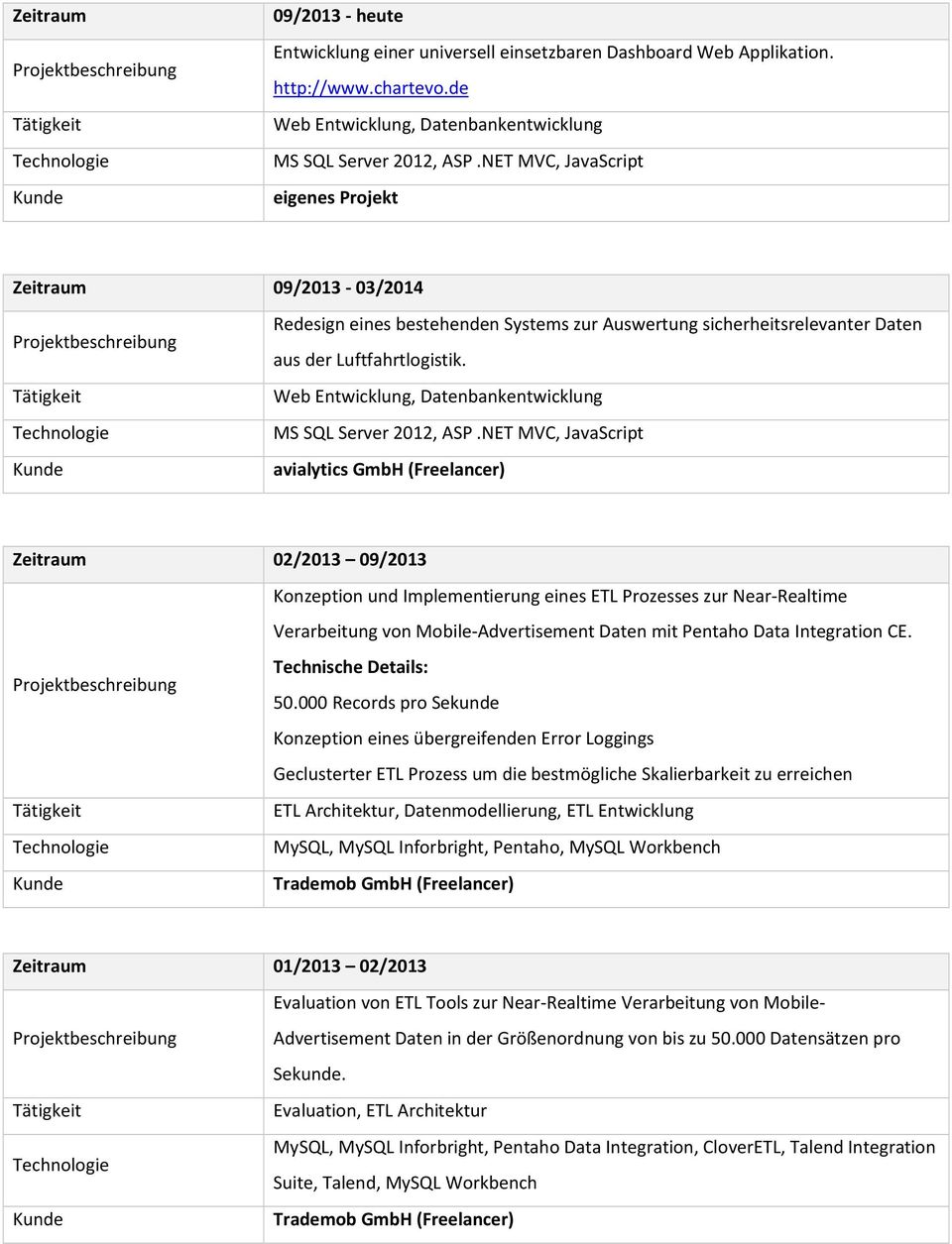 NET MVC, JavaScript avialytics GmbH (Freelancer) Zeitraum 02/2013 09/2013 Konzeption und Implementierung eines ETL Prozesses zur Near-Realtime Verarbeitung von Mobile-Advertisement Daten mit Pentaho
