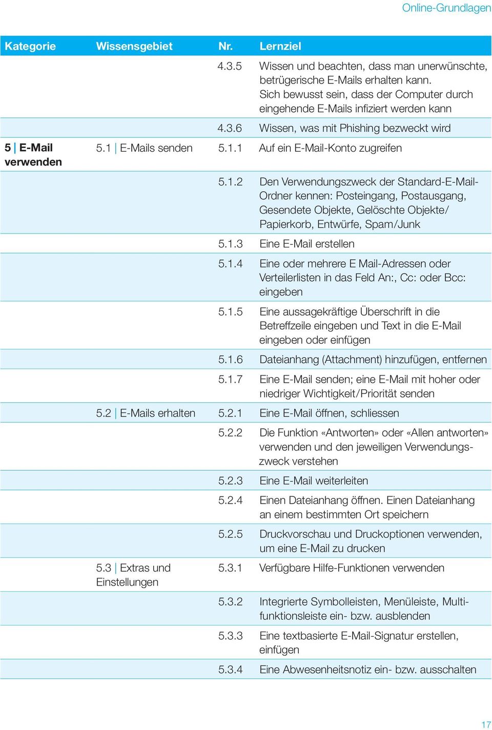 1.3 Eine E-Mail erstellen 5.1.4 Eine oder mehrere E Mail-Adressen oder Verteilerlisten in das Feld An:, Cc: oder Bcc: eingeben 5.1.5 Eine aussagekräftige Überschrift in die Betreffzeile eingeben und Text in die E-Mail eingeben oder einfügen 5.