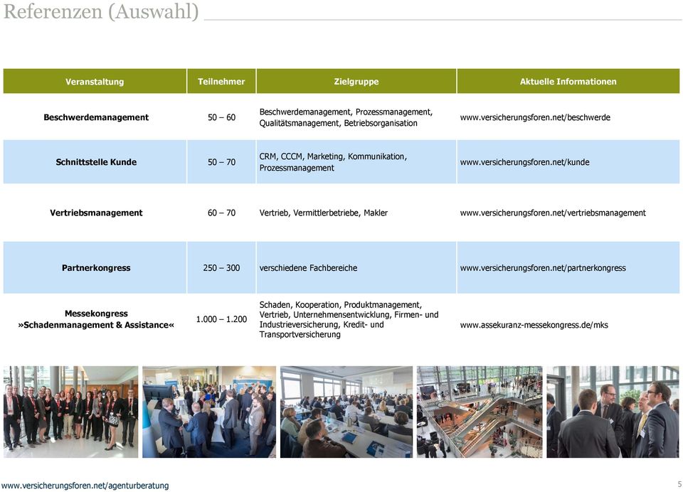 versicherungsforen.net/vertriebsmanagement Partnerkongress 250 300 verschiedene Fachbereiche www.versicherungsforen.net/partnerkongress Messekongress»Schadenmanagement & Assistance«1.000 1.