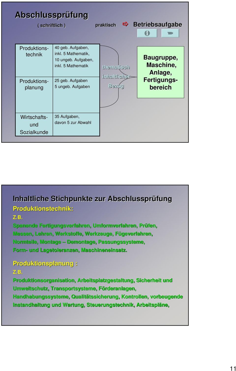 Stichpunkte zur Abschlussprüfung Produktionstechnik: Z.B.