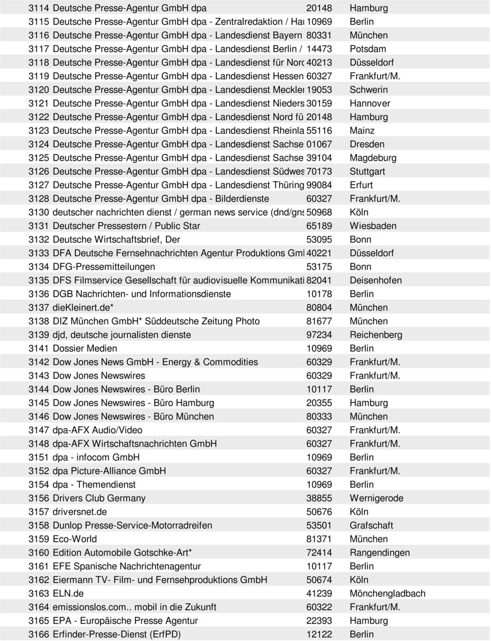40213 Düsseldorf 3119 Deutsche Presse-Agentur GmbH dpa - Landesdienst Hessen 60327 Frankfurt/M.