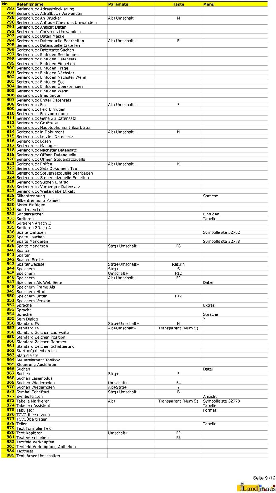 Seriendruck Einfügen Bestimmen 798 Seriendruck Einfügen Datensatz 799 Seriendruck Einfügen Eingeben 800 Seriendruck Einfügen Frage 801 Seriendruck Einfügen Nächster 802 Seriendruck Einfügen Nächster