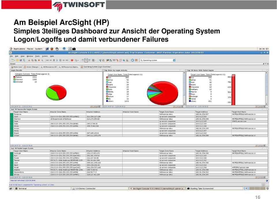 der Operating System