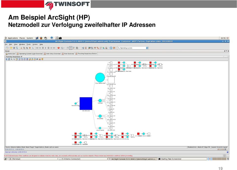 Netzmodell zur