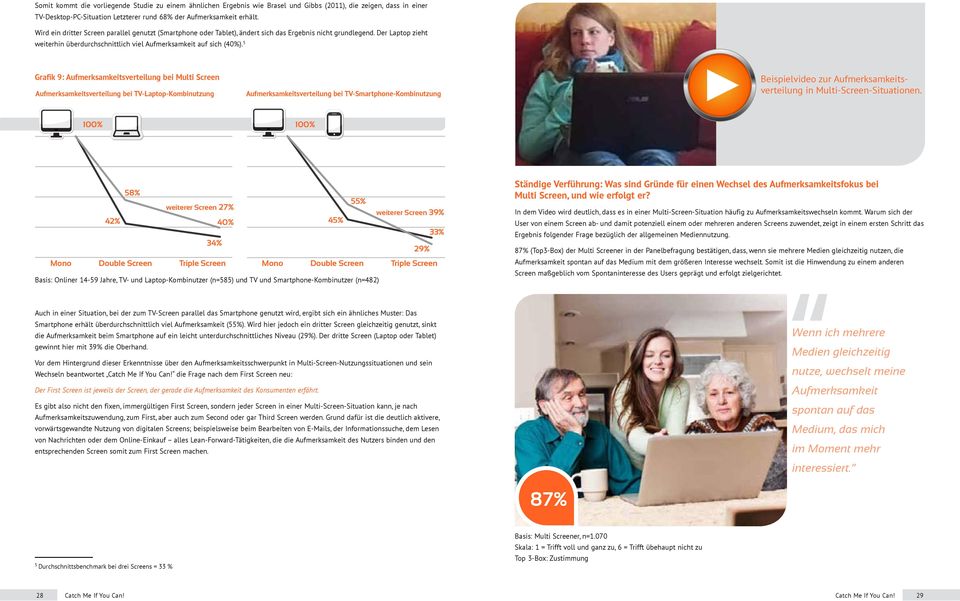 5 Grafik 9: Aufmerksamkeitsverteilung bei Multi Screen Aufmerksamkeitsverteilung bei TV-Laptop-Kombinutzung Aufmerksamkeitsverteilung bei TV-Smartphone-Kombinutzung Beispielvideo zur