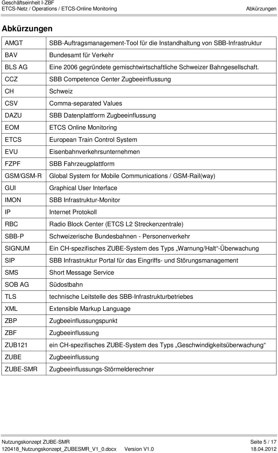 SBB Competence Center Zugbeeinflussung Schweiz Comma-separated Values SBB Datenplattform Zugbeeinflussung ETCS Online Monitoring ETCS European Train Control System EVU Eisenbahnverkehrsunternehmen