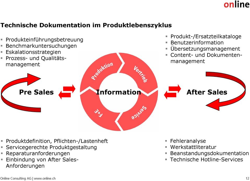 Information After Sales Produktdefinition, Pflichten-/Lastenheft Servicegerechte Produktgestaltung Reparaturanforderungen Einbindung von