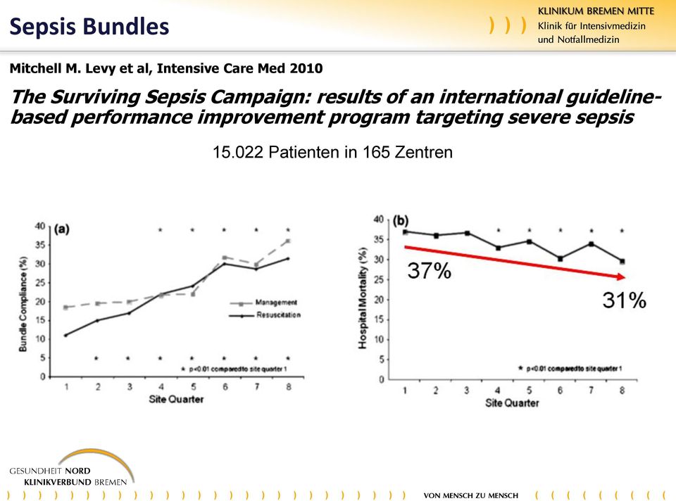 Sepsis Campaign: results of an international