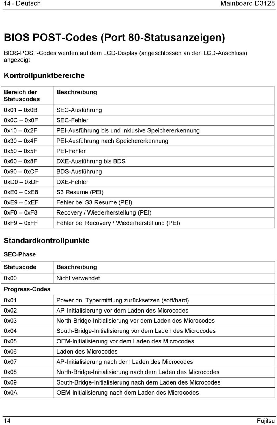 SEC-Fehler PEI-Ausführung bis und inklusive Speichererkennung PEI-Ausführung nach Speichererkennung PEI-Fehler DXE-Ausführung bis BDS BDS-Ausführung DXE-Fehler S3 Resume (PEI) Fehler bei S3 Resume