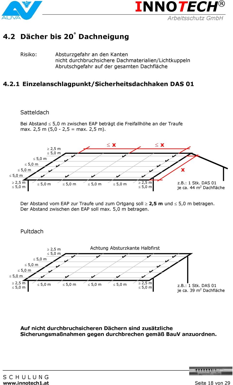 Der Abstand zwischen den EAP soll max. 5,0 m betragen. Pultdach 2,5 m 2,5 m Achtung Absturzkante Halbfirst 2,5 m z.b.: 1 Stk. DAS 01 je ca.