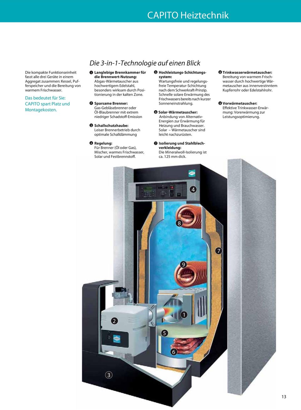 Die 3-in-1-Technologie auf einen Blick 1 2 3 Langlebige Brennkammer für die Brennwert-Nutzung: Abgas-Wärmetauscher aus hochwertigem Edelstahl, besonders wirksam durch Positionierung in der kalten