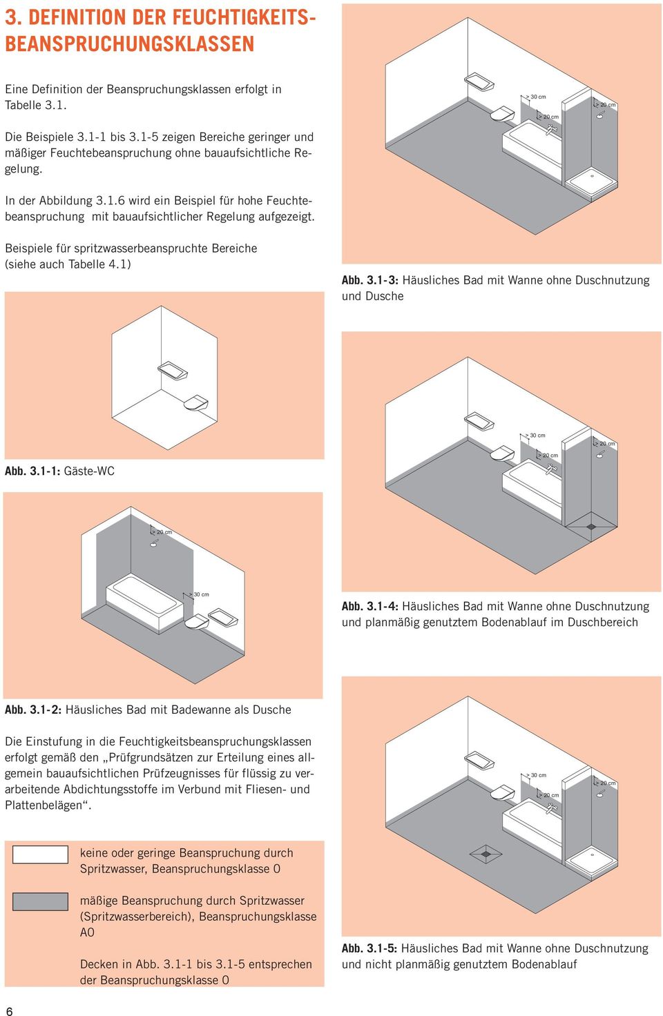 Beispiele für spritzwasserbeanspruchte Bereiche (siehe auch Tabelle 4.1) Abb. 3.1-3: Häusliches Bad mit Wanne ohne Duschnutzung und Dusche > 30 cm > 20 cm Abb. 3.1-1: Gäste-WC > 20 cm > 20 cm > 30 cm Abb.