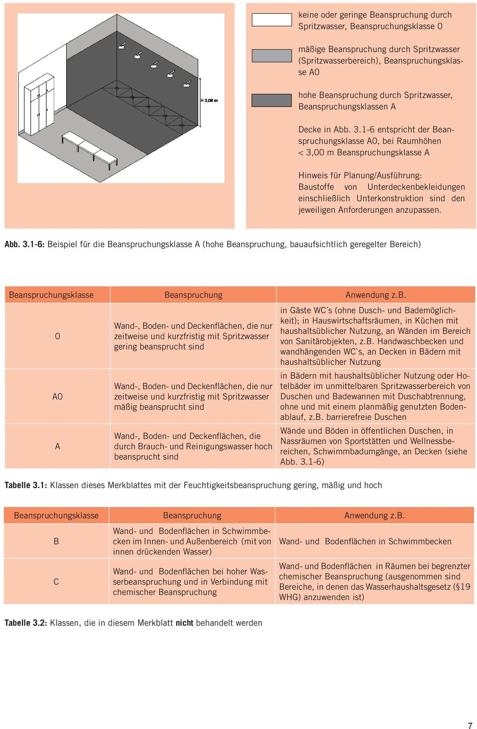 1-6 entspricht der Beanspruchungsklasse A0, bei Raumhöhen < 3,00 m Beanspruchungsklasse A Hinweis für Planung/Ausführung: Baustoffe von Unterdeckenbekleidungen einschließlich Unterkonstruktion sind