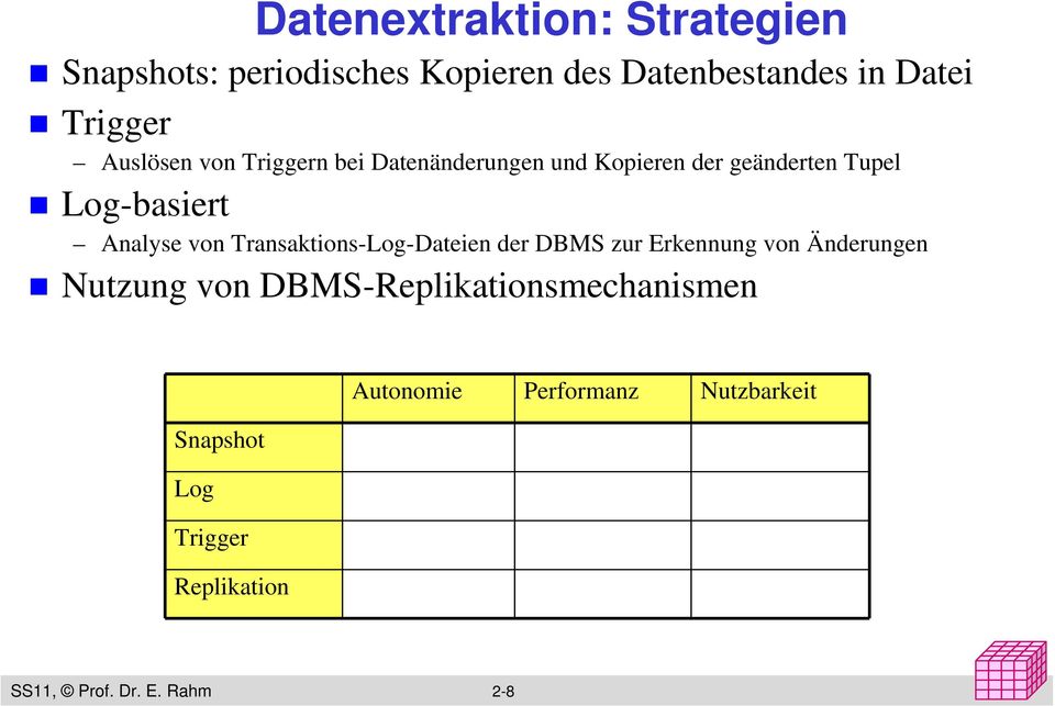 Transaktions-Log-Dateien der DBMS zur Erkennung von Änderungen Nutzung von